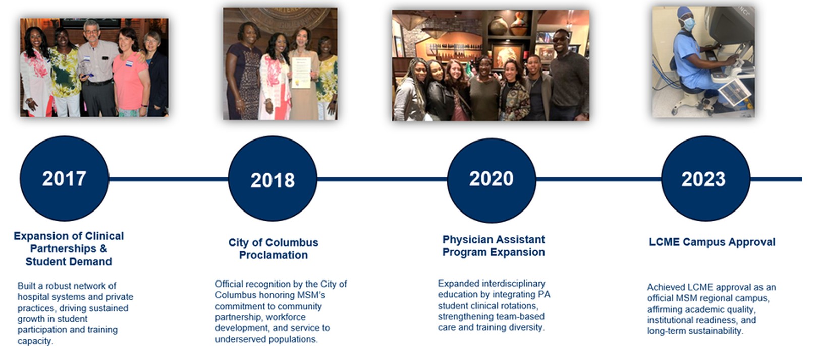 Columbus Milestones